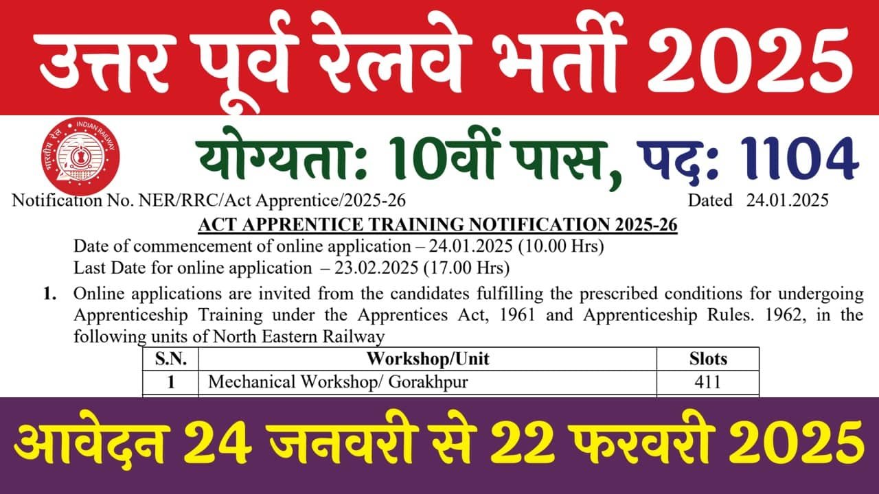 उत्तर पूर्व रेलवे भर्ती